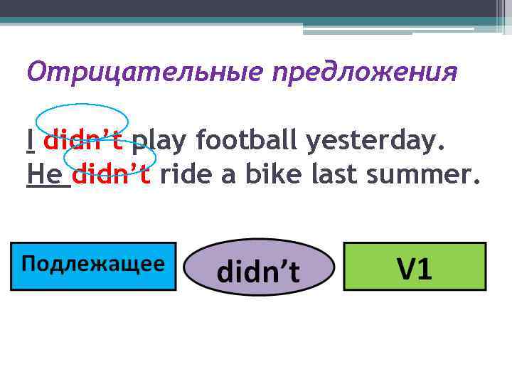 Отрицательные предложения I didn’t play football yesterday. He didn’t ride a bike last summer.