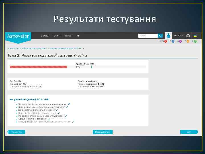 Результати тестування 