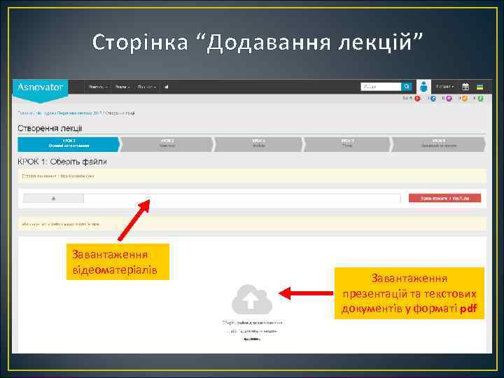Сторінка “Додавання лекцій” Завантаження відеоматеріалів Завантаження презентацій та текстових документів у форматі pdf 