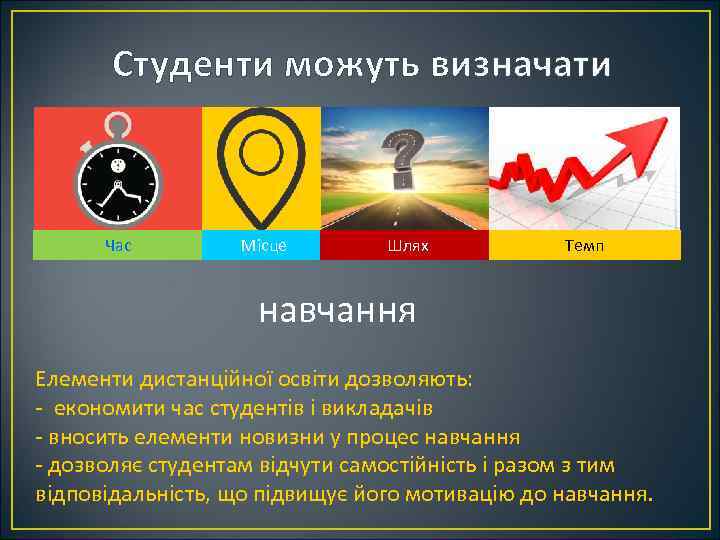 Студенти можуть визначати Час Місце Шлях Темп навчання Елементи дистанційної освіти дозволяють: - економити