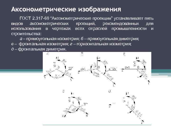 Аксонометрические изображения ГОСТ 2. 317 -69 “Аксонометрические проекции” устанавливает пять видов аксонометрических проекций, рекомендованных