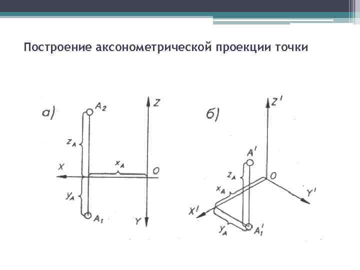 График проекций от времени проекций. Вторичная проекция в аксонометрии. Построение точки в аксонометрических проекциях. Как построить аксонометрическую проекцию. Проекция точки в аксонометрии.