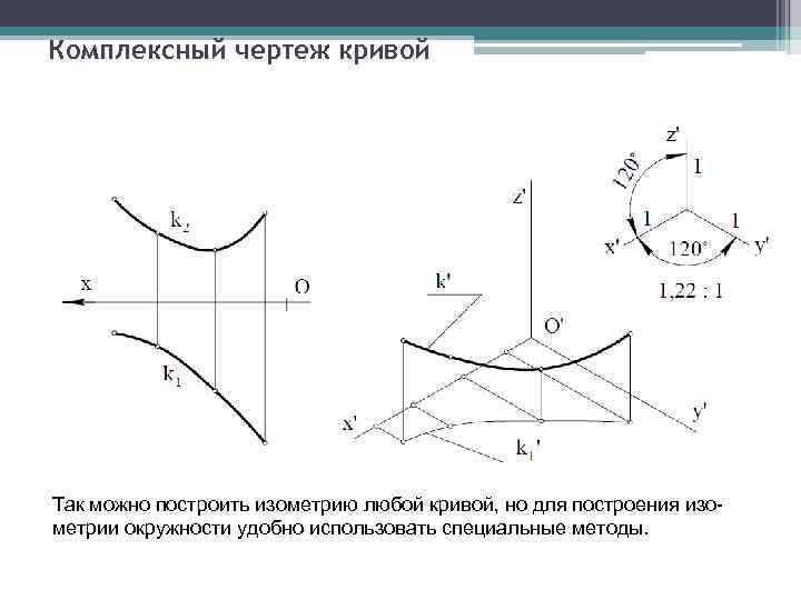 Комплексный чертеж кривой Так можно построить изометрию любой кривой, но для построения изометрии окружности