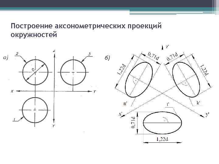 Построить проекцию окружности. Аксонометрическая проекция окружности. Построение аксонометрических проекций круга. Построение окружности в аксонометрических проекциях. Аксонометрическое построение окружности.