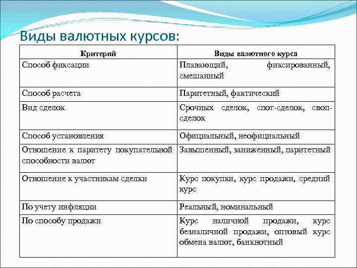 Способность валюты обмениваться