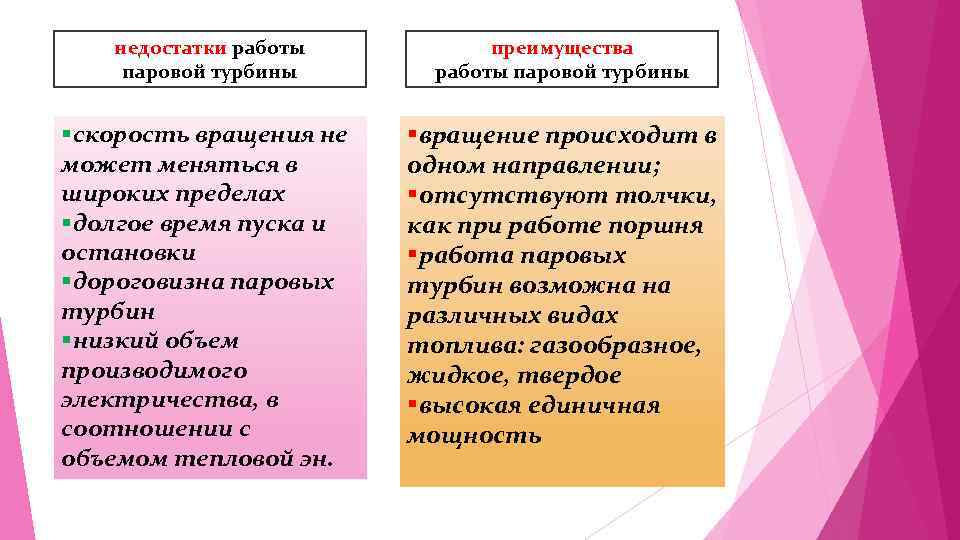 недостатки работы паровой турбины преимущества работы паровой турбины §скорость вращения не может меняться в