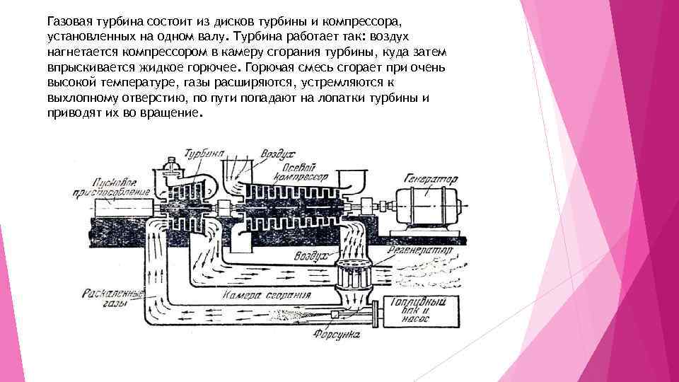 Газовая турбина состоит из дисков турбины и компрессора, установленных на одном валу. Турбина работает