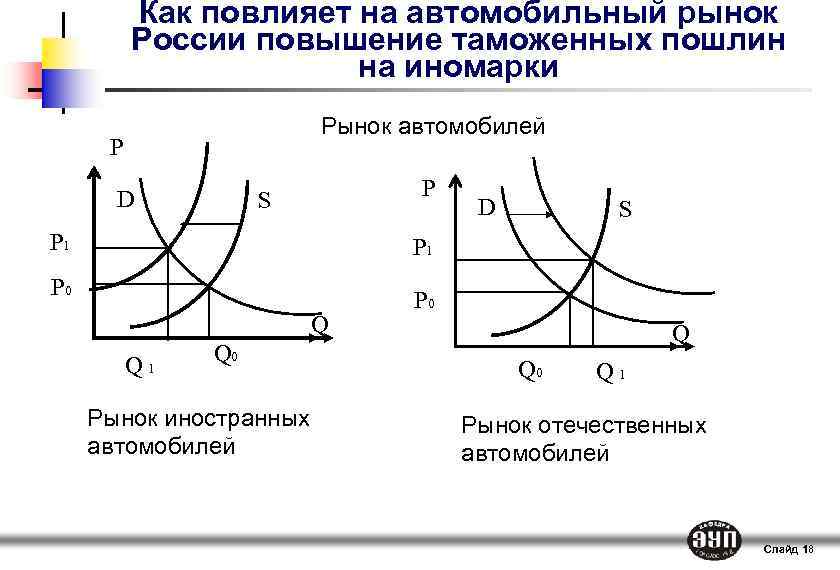 План по экономике спрос в экономике