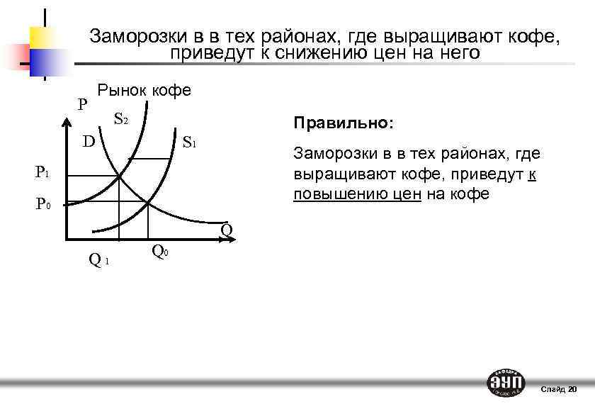 Тест по теме микроэкономика