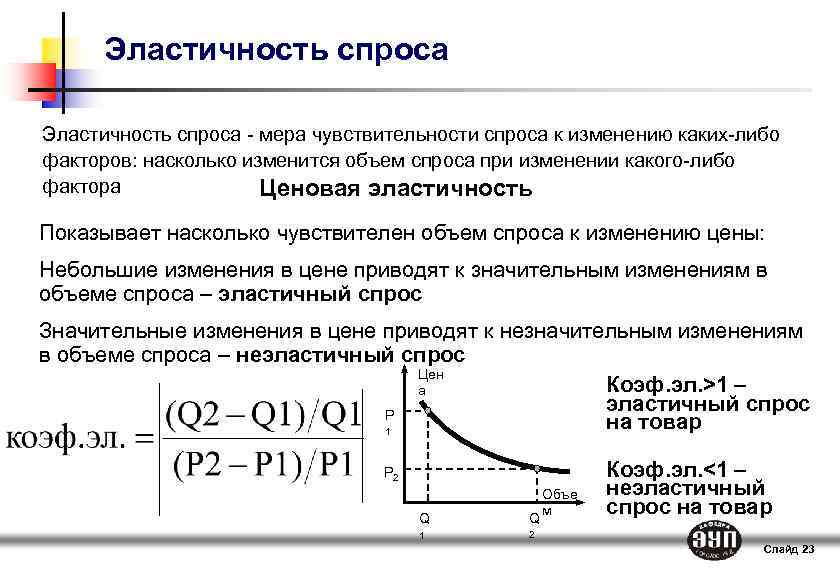 Эластичность спроса - мера чувствительности спроса к изменению каких-либо факторов: насколько изменится объем спроса