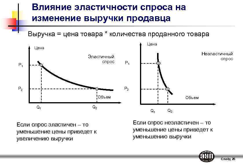 План объекты микроэкономики котова лискова