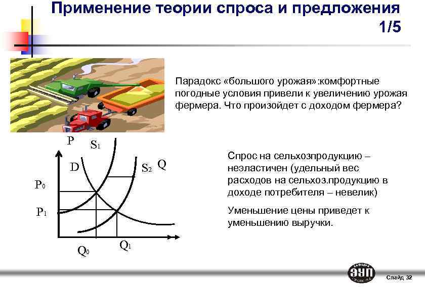 Сложный план микроэкономика