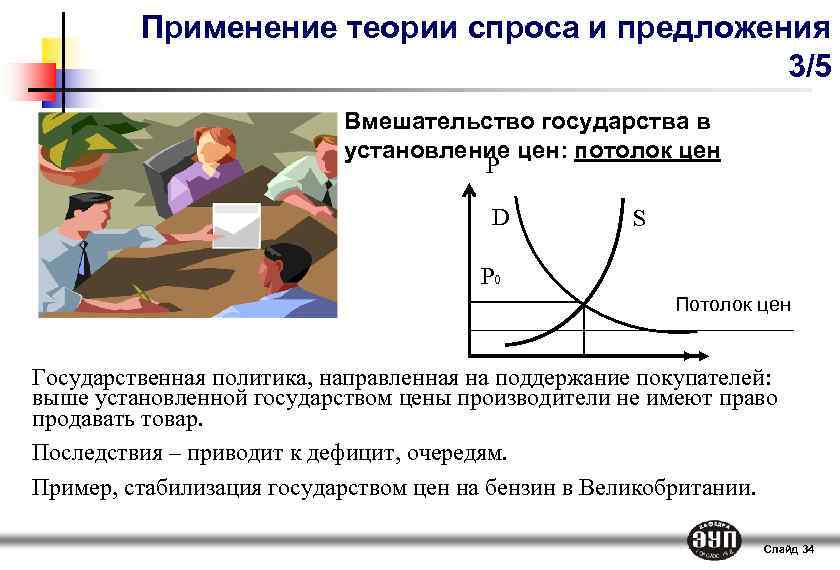 План по теме микроэкономика