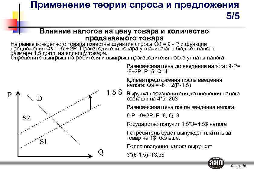 Сложный план микроэкономика