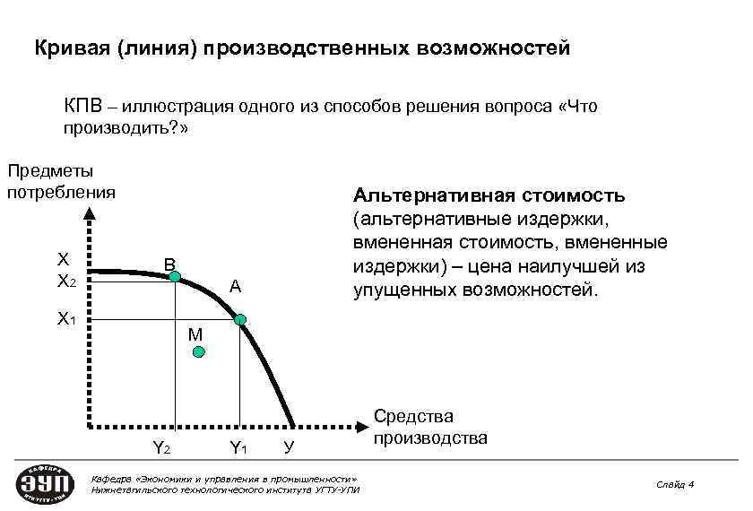 Как построить кривую производственных возможностей в word