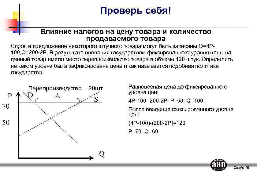 Сложный план микроэкономика