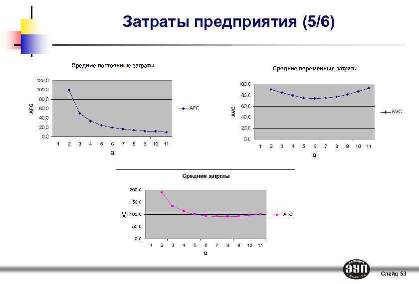 Затраты предприятия (5/6) Слайд 53 