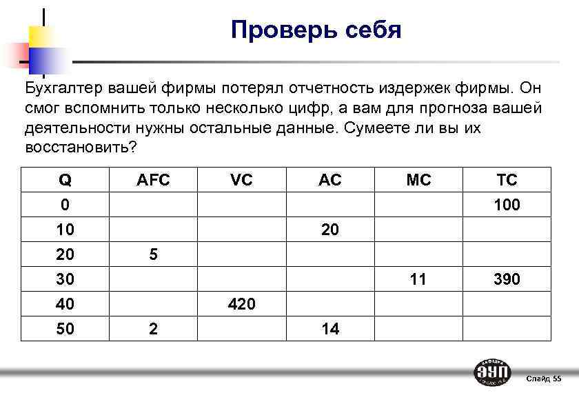 План по микроэкономике егэ