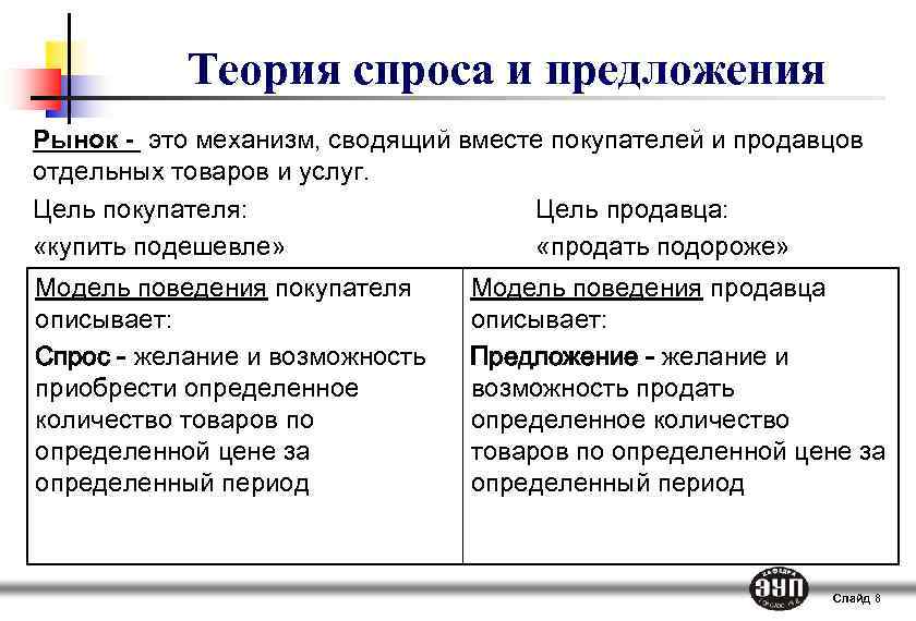 Микроэкономика план егэ обществознание