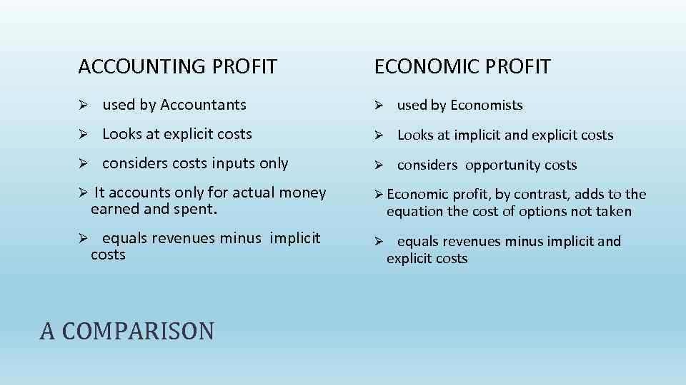 ACCOUNTING PROFIT ECONOMIC PROFIT Ø used by Accountants Ø used by Economists Ø Looks
