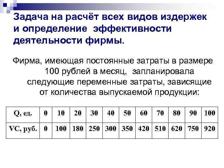 Задача на расчёт всех видов издержек и определение эффективности деятельности фирмы. Фирма, имеющая постоянные