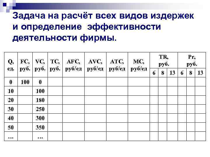 Задача на расчёт всех видов издержек и определение эффективности деятельности фирмы. Q, FC, VC,