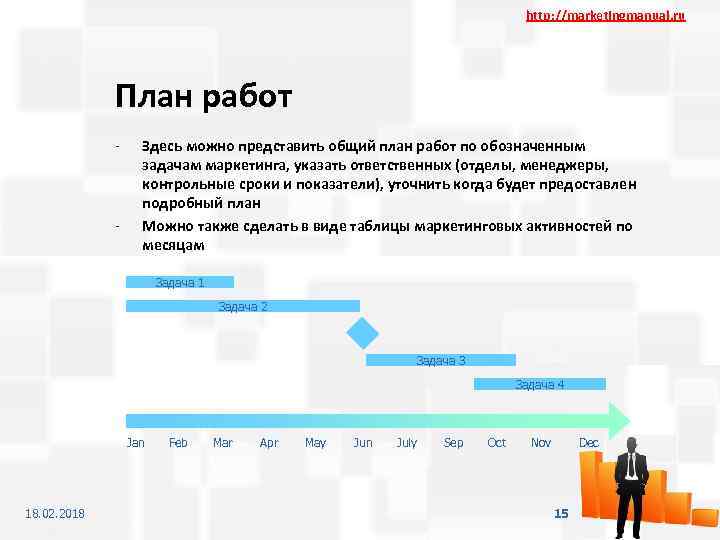http: //marketingmanual. ru План работ - - Здесь можно представить общий план работ по