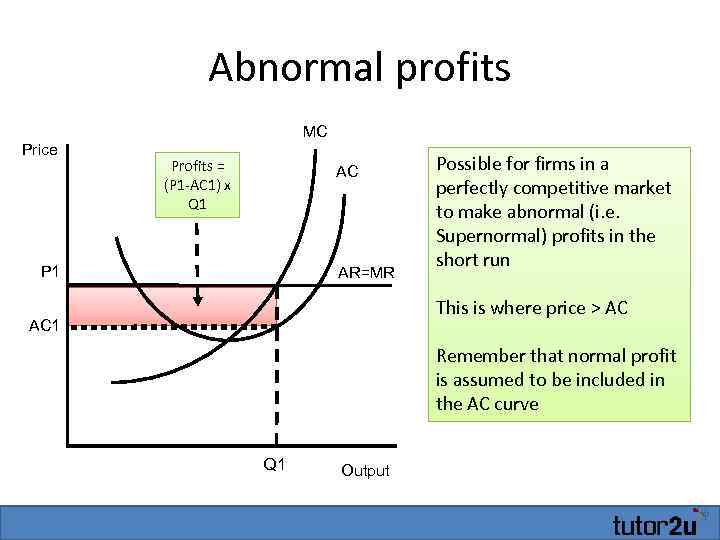 Abnormal profits MC Price Profits = (P 1 -AC 1) x Q 1 AC