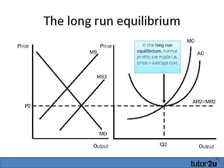 The long run equilibrium Price MS In the long run equilibrium, normal profits are