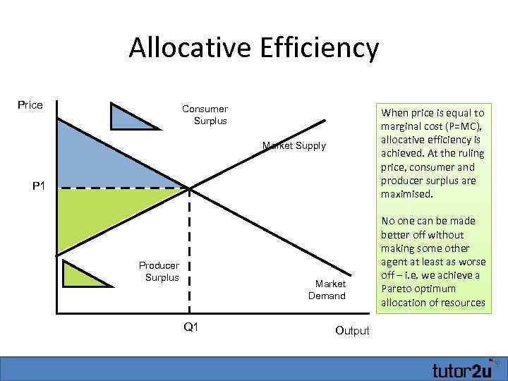 Allocative Efficiency Price Consumer Surplus When price is equal to marginal cost (P=MC), allocative