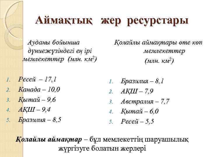 Аймақтық жер ресурстары Ауданы бойынша дүниежүзіндегі ең ірі мемлекеттер (млн. км 2) 1. 2.