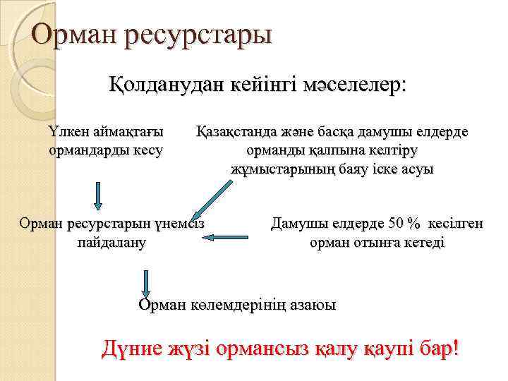 Орман ресурстары Қолданудан кейінгі мәселелер: Үлкен аймақтағы ормандарды кесу Қазақстанда және басқа дамушы елдерде