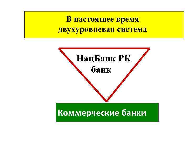 Банковская система казахстана презентация