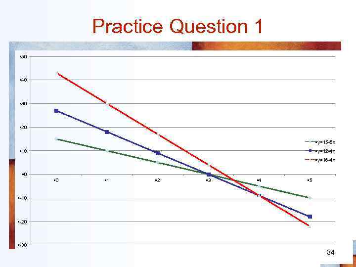 Practice Question 1 • 50 • 40 • 30 • 20 • y=15 -5