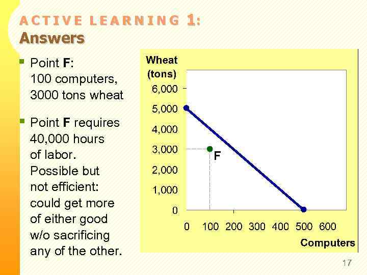 ACTIVE LEARNING Answers 1: § Point F: 100 computers, 3000 tons wheat § Point