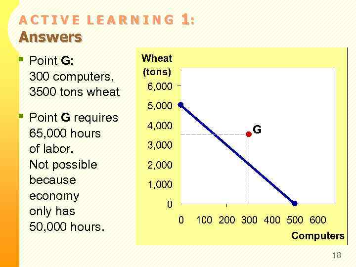 ACTIVE LEARNING Answers § Point G: 1: 300 computers, 3500 tons wheat § Point