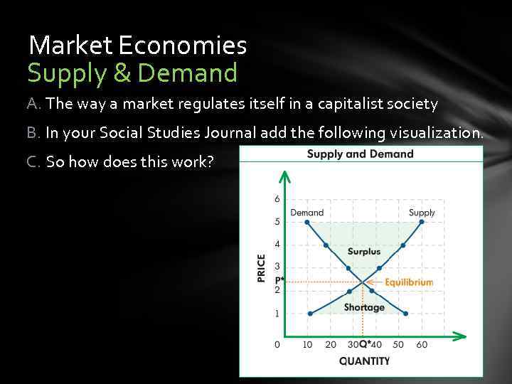 Market Economies Supply & Demand A. The way a market regulates itself in a
