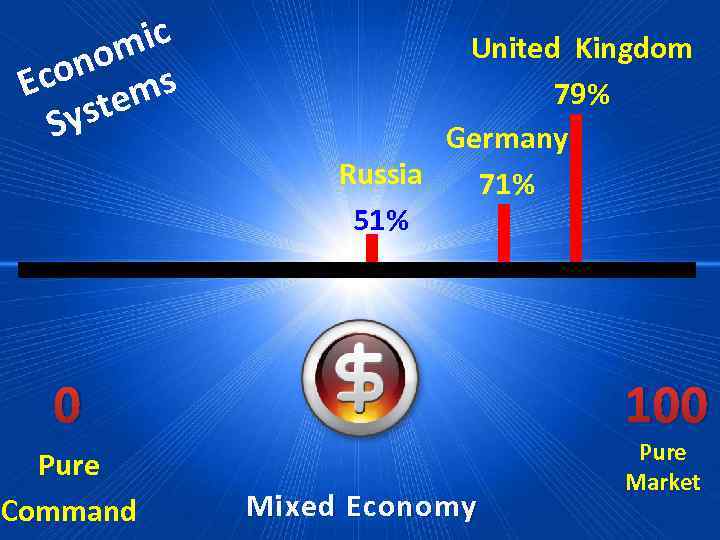 ic om con ms E ste Sy United Kingdom 79% Germany Russia 71% 51%