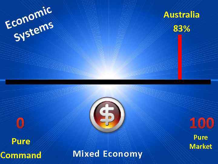 ic om con ms E ste Sy Australia 83% 0 100 Pure Command Pure