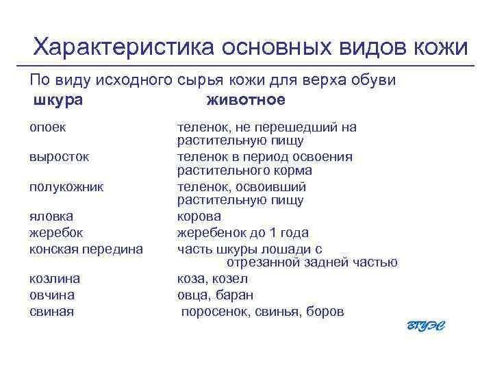 Характеристика основных видов кожи По виду исходного сырья кожи для верха обуви шкура животное