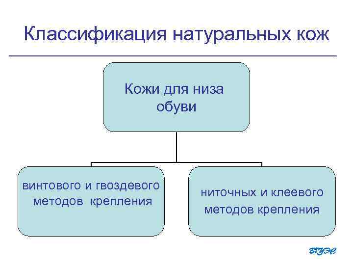 Классификация натуральных кож Кожи для низа обуви винтового и гвоздевого методов крепления ниточных и