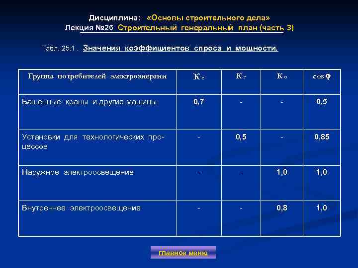 Дисциплина: «Основы строительного дела» Лекция № 26 Строительный генеральный план (часть 3) Табл. 25.
