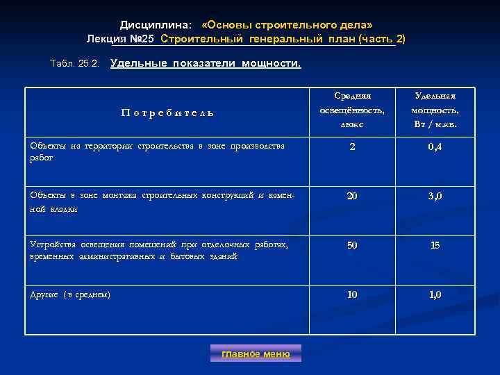 Дисциплина: «Основы строительного дела» Лекция № 25 Строительный генеральный план (часть 2) Табл. 25.