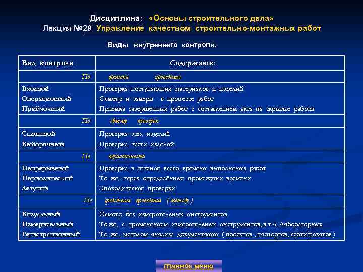 Дисциплина: «Основы строительного дела» Лекция № 29 Управление качеством строительно-монтажных работ Виды внутреннего контроля.