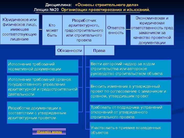 Дисциплина: «Основы строительного дела» Лекция № 20 Организация проектирования и изысканий. Лекция № 20