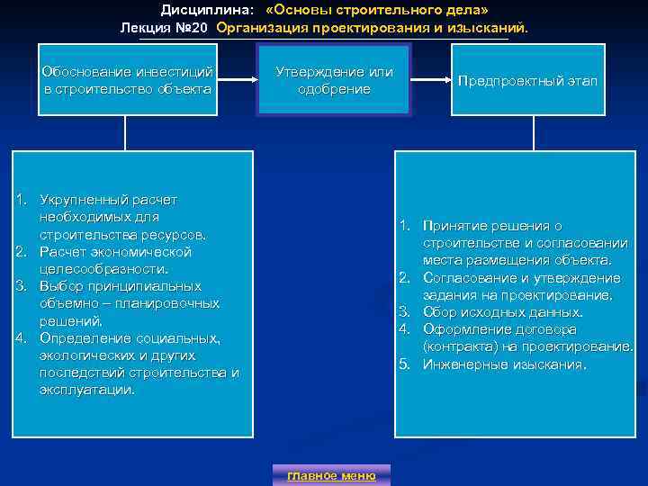 Дисциплина: «Основы строительного дела» Лекция № 20 Организация проектирования и изысканий. Лекция № 20