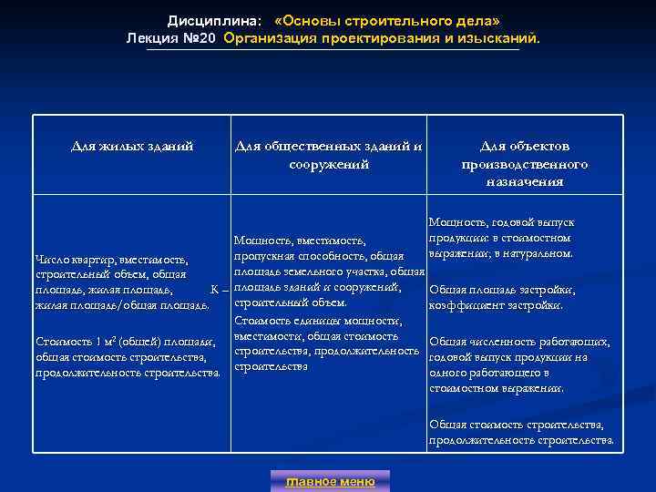 Дисциплина: «Основы строительного дела» Лекция № 20 Организация проектирования и изысканий. Лекция № 20