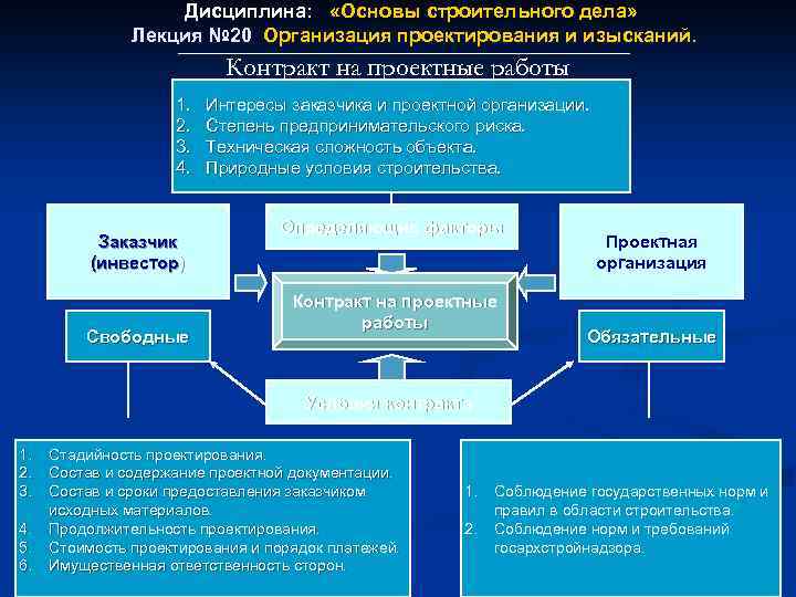 Дисциплина: «Основы строительного дела» Лекция № 20 Организация проектирования и изысканий. Лекция № 20