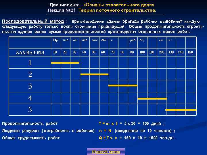 Дисциплина: «Основы строительного дела» Лекция № 21 Теория поточного строительства. Лекция № 21 Последовательный