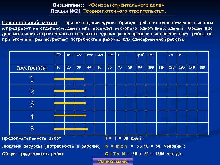 Дисциплина: «Основы строительного дела» Лекция № 21 Теория поточного строительства. Лекция № 21 Параллельный